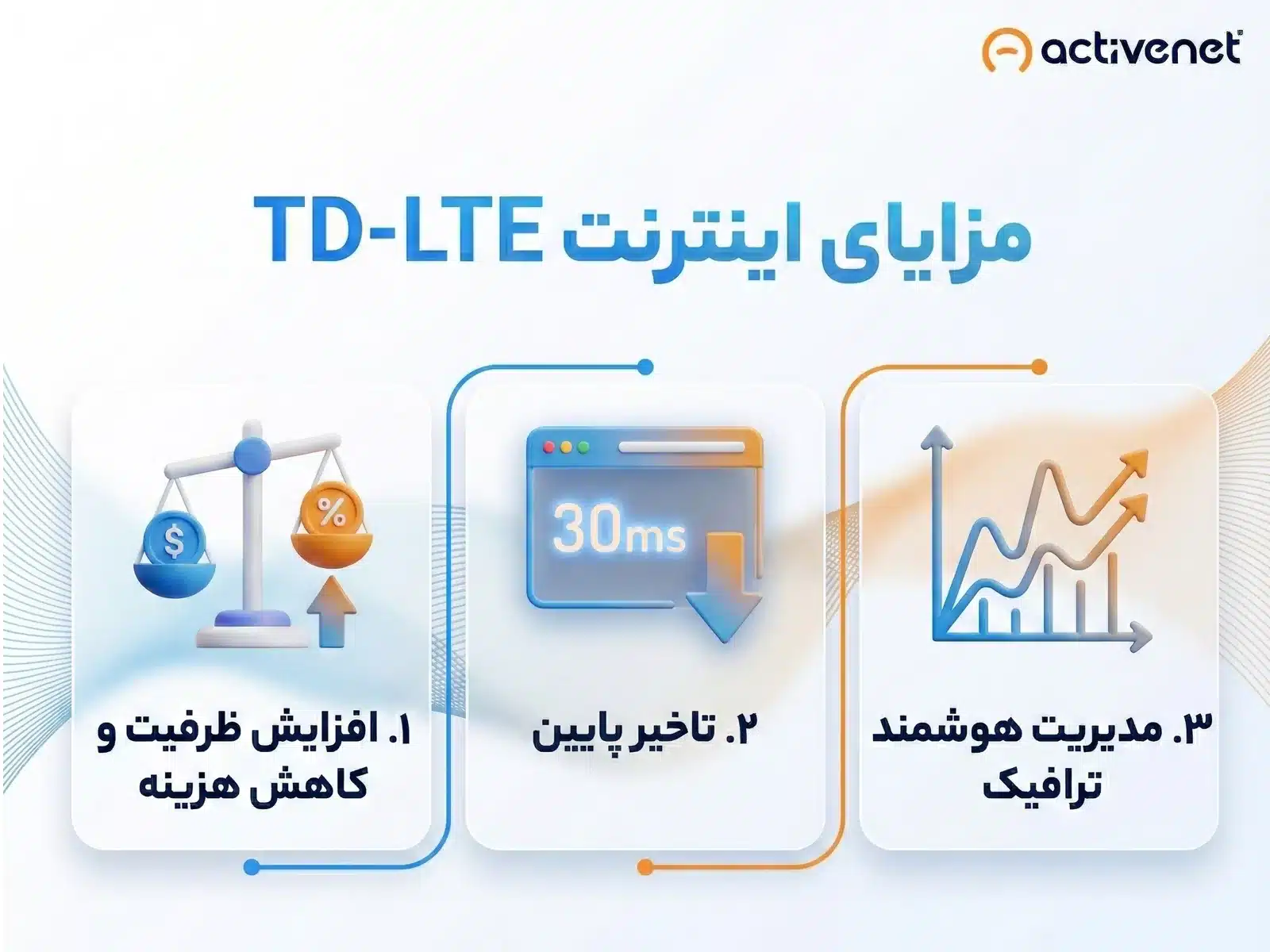 مزایای td lte