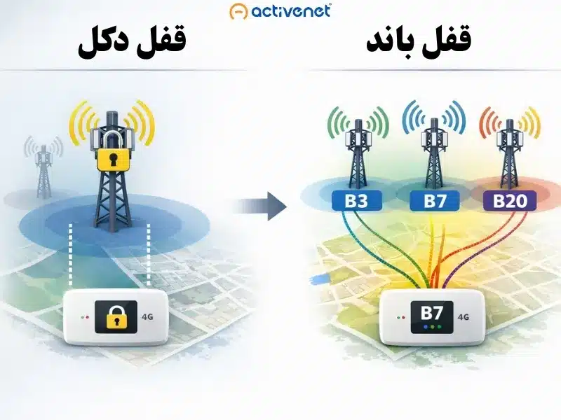 تفاوت قفل دکل و قفل باند