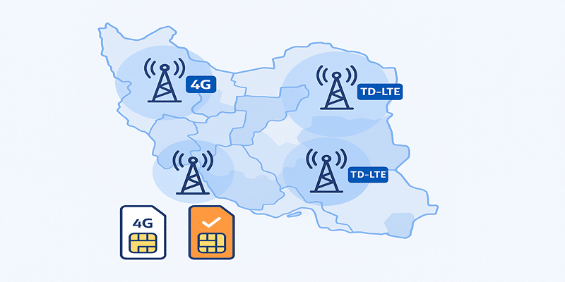 تفاوت اصلی مودم های 4G و TD-LTE  