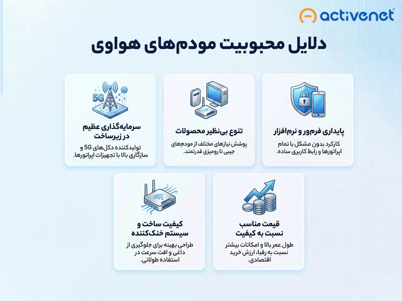 دلایل محبوبیت مودم هواوی