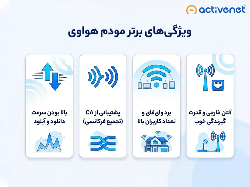 ویژگی‌های بهترین مدل مودم هواوی 