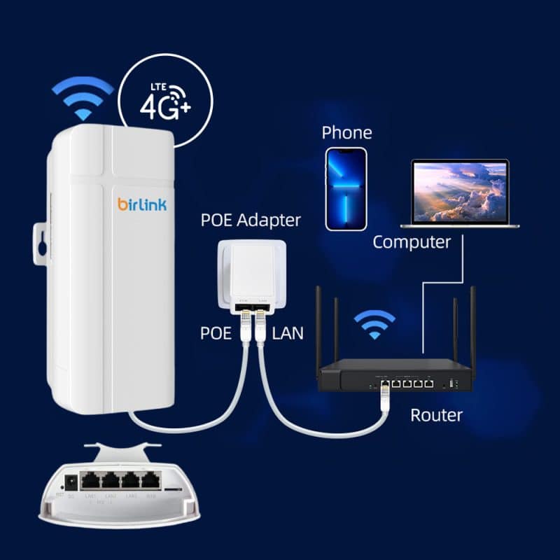 مودم روتر Birlink BL420 بیرلینک فضای باز با شبکه 5G 4G LTE - تصویر 11
