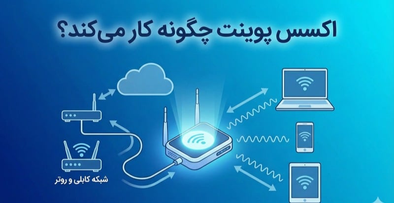 اکسس یوپنت چگونه کار میکند