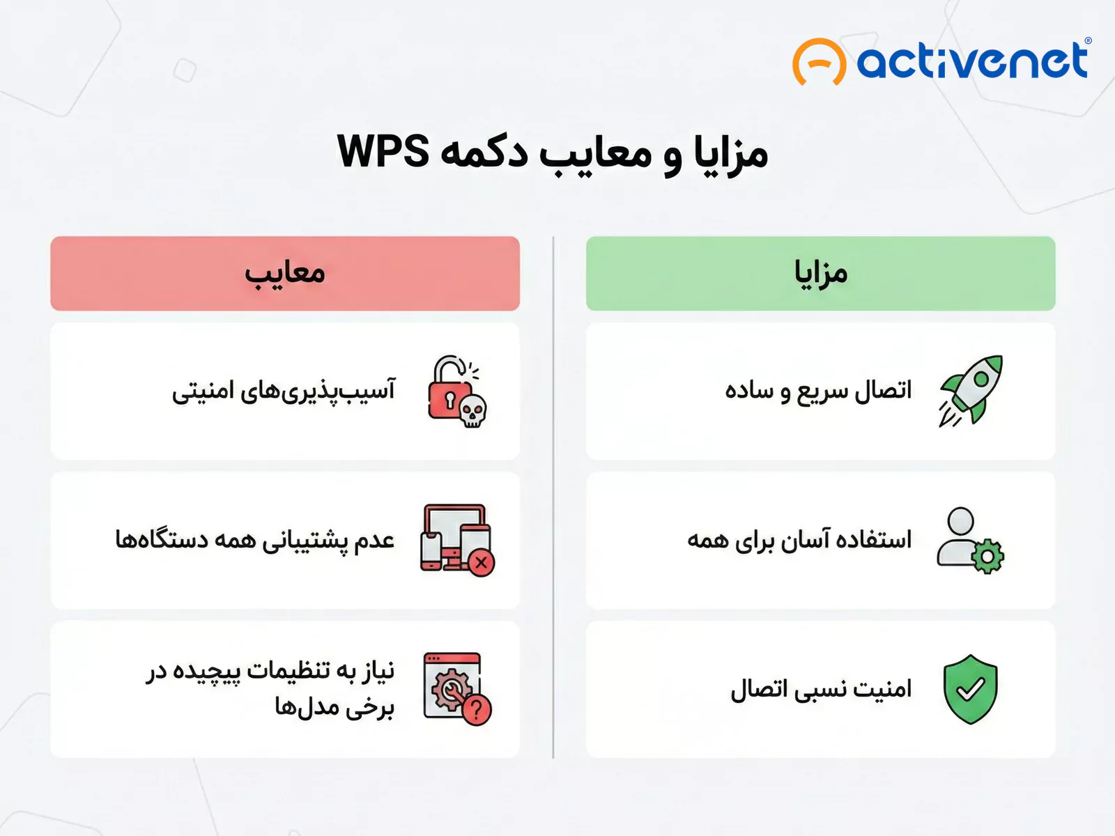 مزایا و معایب دکمه WPS مودم